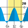 Sluice Creek tide chart for Friday, March 20, 2026