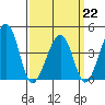 Sluice Creek tide chart for Sunday, March 22, 2026