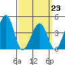 Sluice Creek tide chart for Monday, March 23, 2026