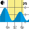 Sluice Creek tide chart for Wednesday, March 25, 2026