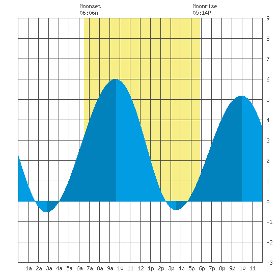 Sluice Creek tide chart for Monday, March 2, 2026