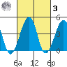 Sluice Creek tide chart for Tuesday, March 3, 2026