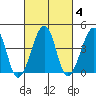 Sluice Creek tide chart for Wednesday, March 4, 2026