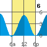 Sluice Creek tide chart for Friday, March 6, 2026
