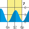 Sluice Creek tide chart for Saturday, March 7, 2026