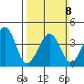 Sluice Creek tide chart for Sunday, March 8, 2026
