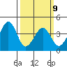 Sluice Creek tide chart for Monday, March 9, 2026