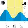 Sluice Creek tide chart for Friday, April 10, 2026