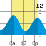 Sluice Creek tide chart for Sunday, April 12, 2026