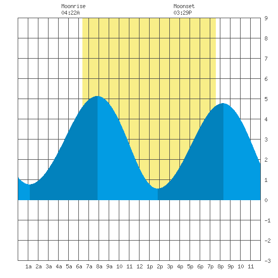 Sluice Creek tide chart for Monday, April 13, 2026