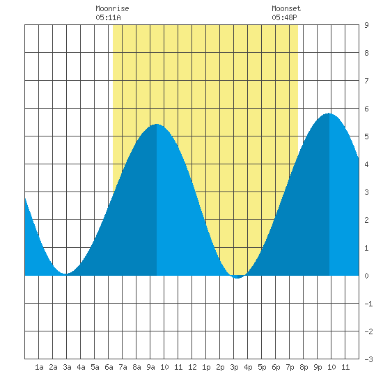 Sluice Creek tide chart for Wednesday, April 15, 2026