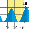 Sluice Creek tide chart for Wednesday, April 15, 2026