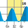 Sluice Creek tide chart for Thursday, April 16, 2026