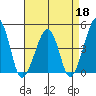Sluice Creek tide chart for Saturday, April 18, 2026