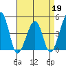 Sluice Creek tide chart for Sunday, April 19, 2026