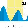 Sluice Creek tide chart for Wednesday, April 22, 2026