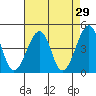 Sluice Creek tide chart for Wednesday, April 29, 2026