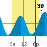 Sluice Creek tide chart for Thursday, April 30, 2026
