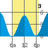 Sluice Creek tide chart for Friday, April 3, 2026