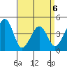 Sluice Creek tide chart for Monday, April 6, 2026