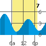 Sluice Creek tide chart for Tuesday, April 7, 2026