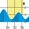 Sluice Creek tide chart for Wednesday, April 8, 2026