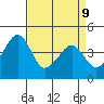 Sluice Creek tide chart for Thursday, April 9, 2026