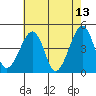 Sluice Creek tide chart for Wednesday, May 13, 2026