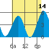Sluice Creek tide chart for Thursday, May 14, 2026