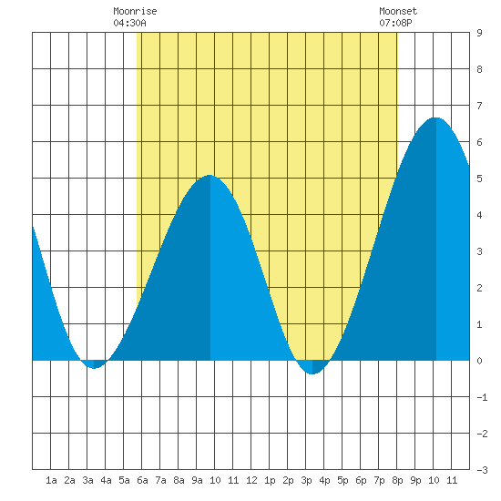Sluice Creek tide chart for Friday, May 15, 2026