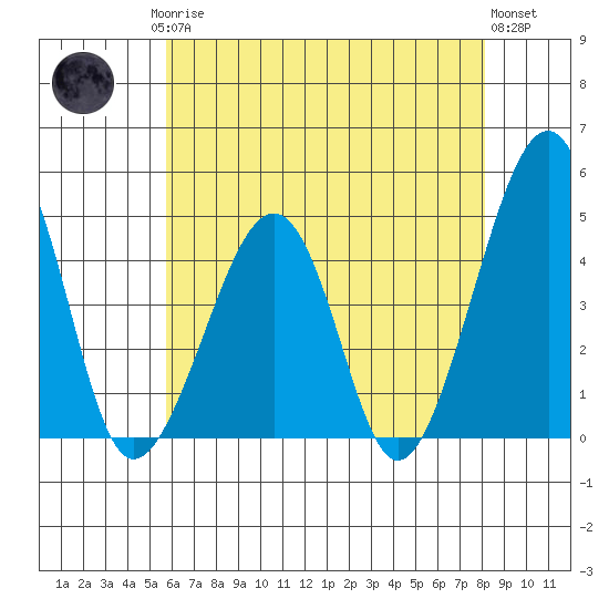 Sluice Creek tide chart for Saturday, May 16, 2026