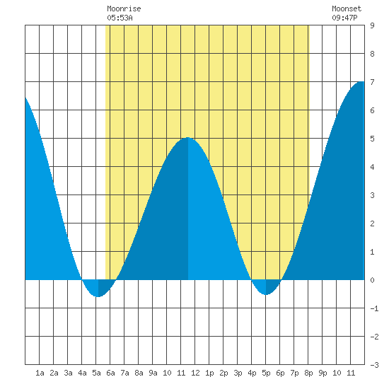 Sluice Creek tide chart for Sunday, May 17, 2026