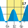 Sluice Creek tide chart for Sunday, May 17, 2026
