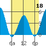 Sluice Creek tide chart for Monday, May 18, 2026