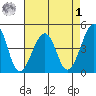 Sluice Creek tide chart for Friday, May 1, 2026