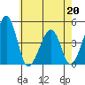 Sluice Creek tide chart for Wednesday, May 20, 2026