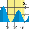 Sluice Creek tide chart for Thursday, May 21, 2026