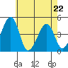 Sluice Creek tide chart for Friday, May 22, 2026