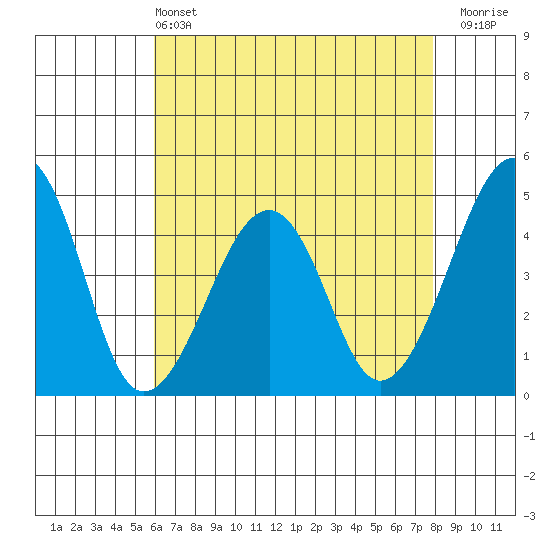 Sluice Creek tide chart for Saturday, May 2, 2026