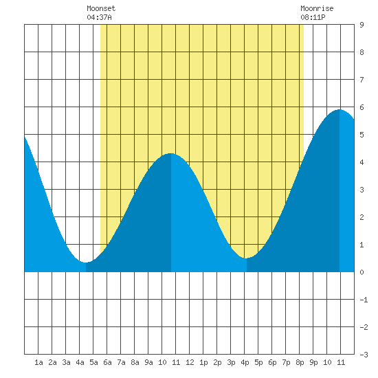Sluice Creek tide chart for Saturday, May 30, 2026