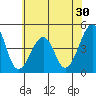 Sluice Creek tide chart for Saturday, May 30, 2026