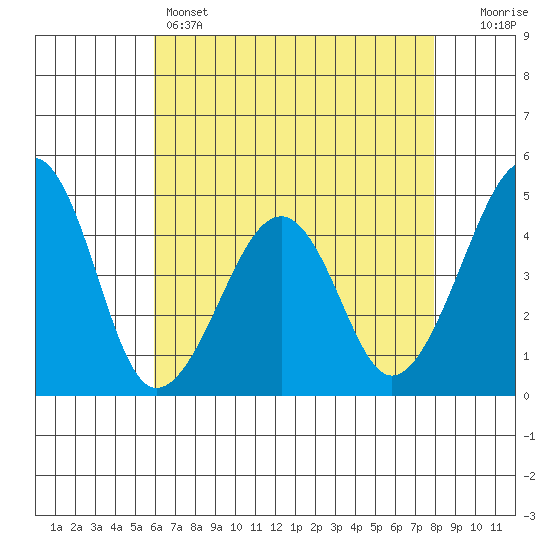 Sluice Creek tide chart for Sunday, May 3, 2026