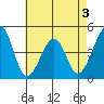 Sluice Creek tide chart for Sunday, May 3, 2026