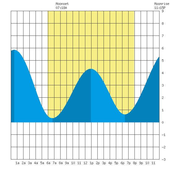 Sluice Creek tide chart for Monday, May 4, 2026
