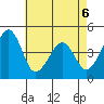 Sluice Creek tide chart for Wednesday, May 6, 2026