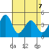 Sluice Creek tide chart for Thursday, May 7, 2026