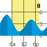 Sluice Creek tide chart for Friday, May 8, 2026