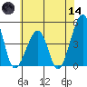 Sluice Creek tide chart for Sunday, June 14, 2026