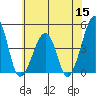 Sluice Creek tide chart for Monday, June 15, 2026
