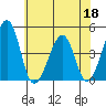 Sluice Creek tide chart for Thursday, June 18, 2026
